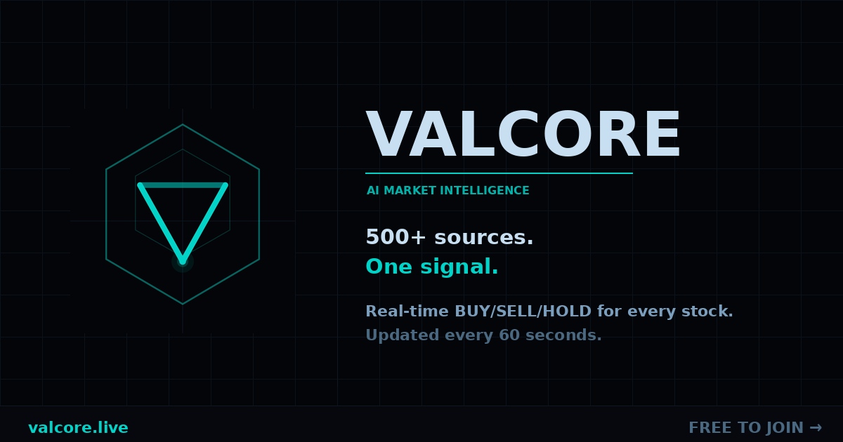 Valcore Valcore — AI Market Sentiment for Retail Traders